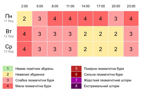 Погода на завтра 12 березня 2019 року від Наталі Діденко