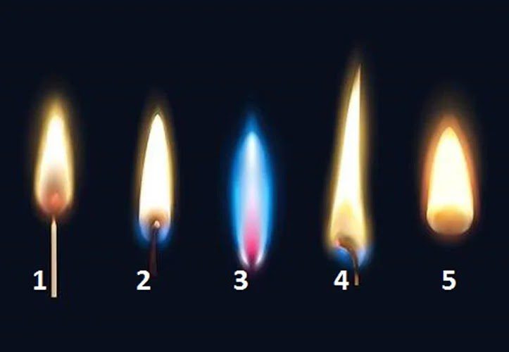 Тест передбачення з полум’ям свічки