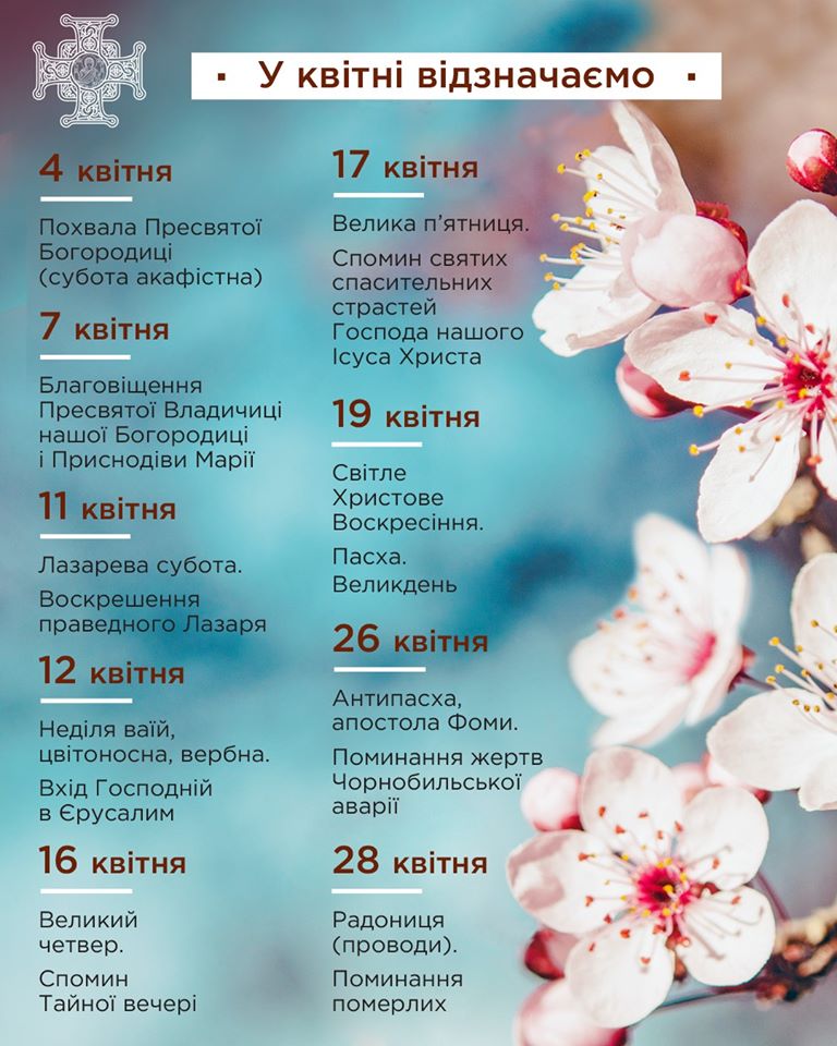 Великдень 2020, важливі дати православних свят у квітні