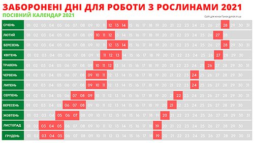 Misyachnij Posivnij Kalendar Kviten 2021 Spriyatlivi Dni Dlya Roboti