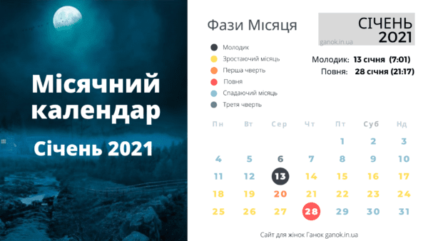 Всі фази Місяця січень 2021 року по днях: дата і час коли настає Молодик і Повня за київським часом