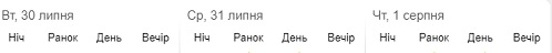 Магнітні бурі 30 липня 2024 по 1 серпня 2024