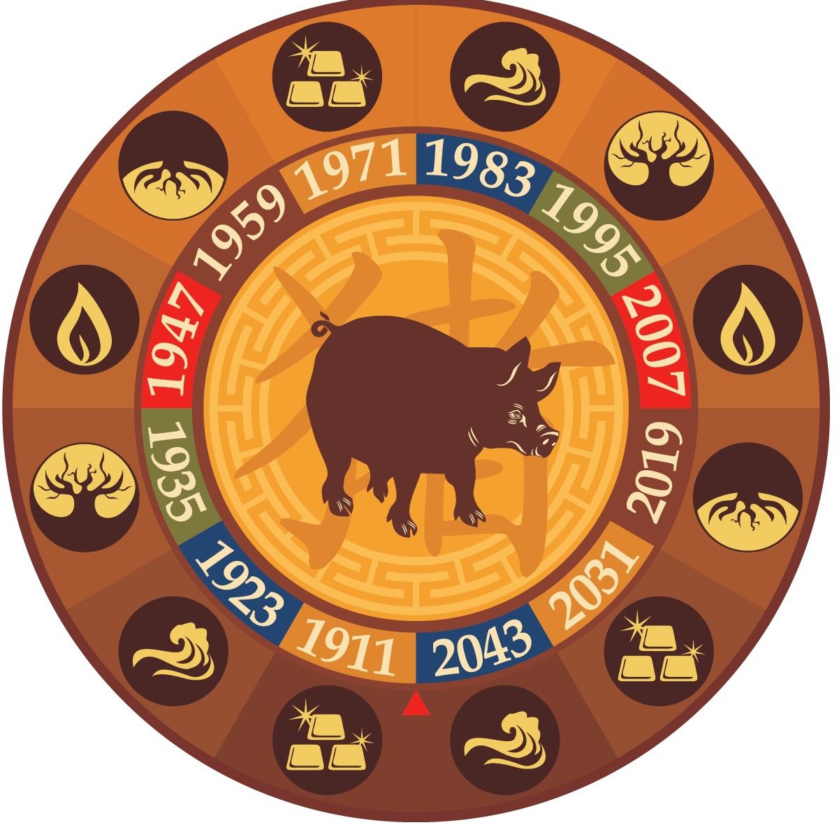 Східний гороскоп 2022 Лева за роком народження – рік Свині (Кабана)