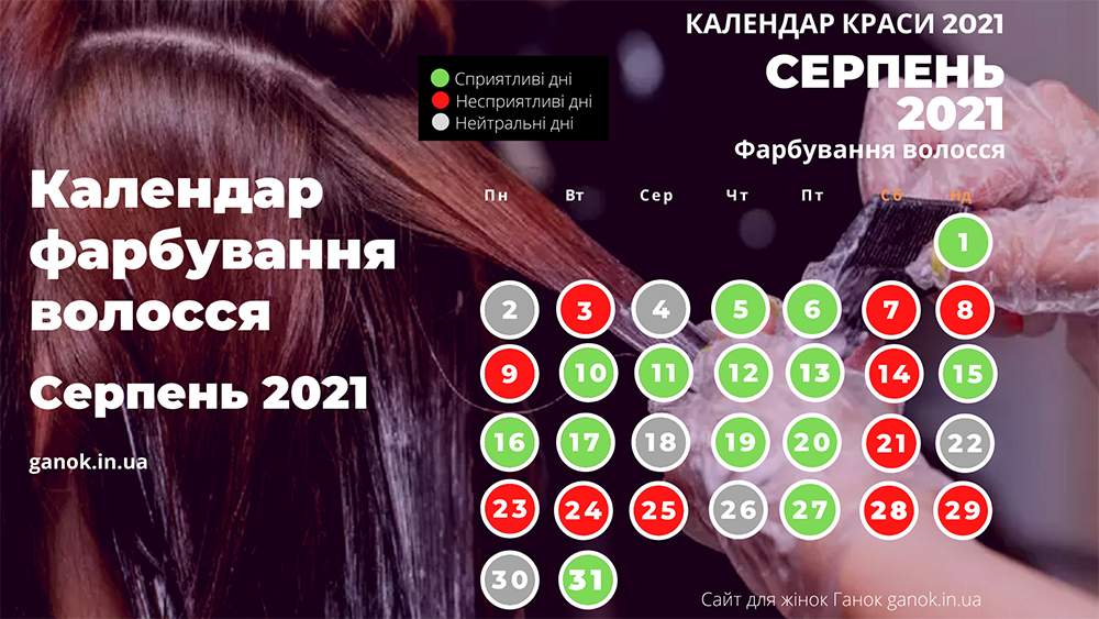 сприятливі дня фарбування волосся серпень 2021