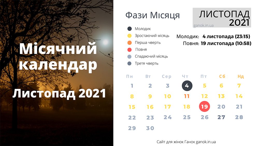 Місячні фази листопад 2021 Посівний календар 2021
